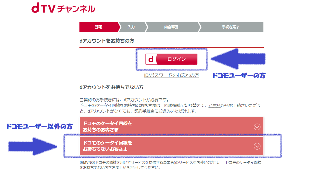 Dtvチャンネルって何 Dtvとの違いを分かりやすく比較検証 映画ひとっとび