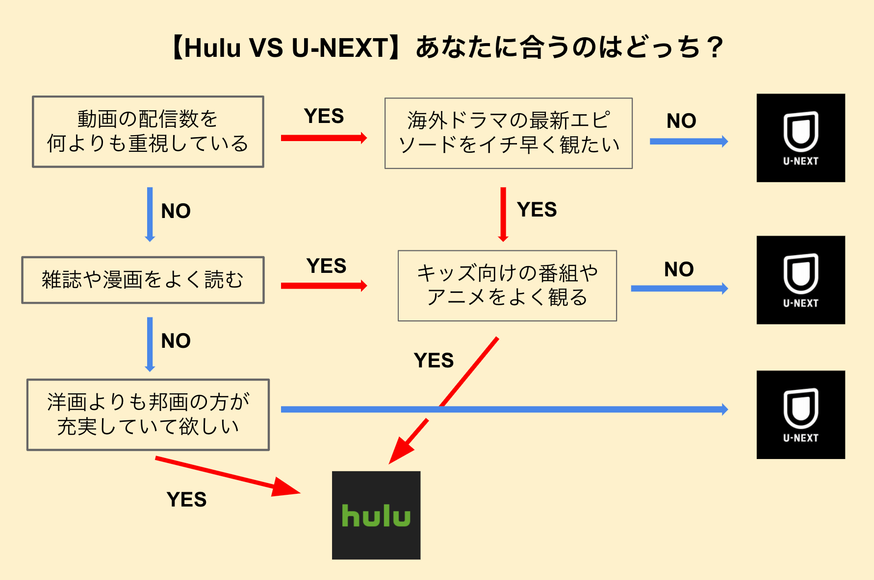 比較 U Next ユーネクスト Vs Hulu フールー はどっちがおすすめ 映画ひとっとび
