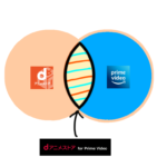 dアニメストア for Prime Videoとは?料金プランや仕組み、違いを解説